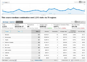 google-analytics-ecommerce-tracking