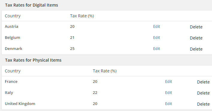 screenshot showing the countries configured in the table rate tax by item types addon