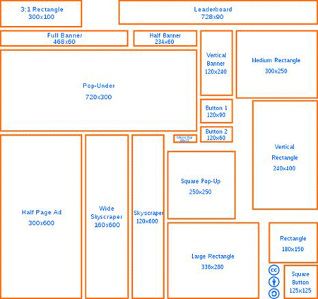 Popular Affiliate Banner Image Ad Dimensions - WordPress 