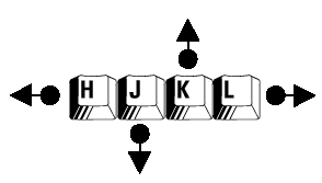 Unix vi editor movement keys