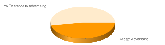 Ad Tolerance Chart