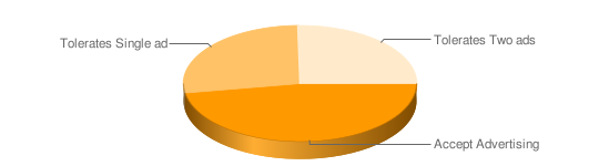 ad_tolerance_chart_2