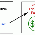backlink to your sales page
