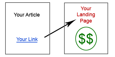 backlink to your sales page