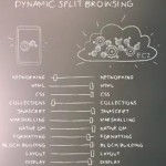 dynamic-split-browsing-drawing