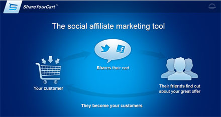share your cart plugin explanation