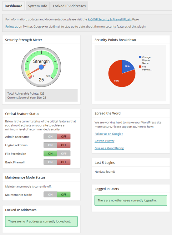 All In One WP Security Dashboard