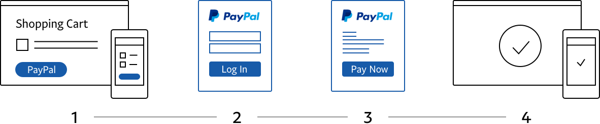 paypal-incontext-express-checkout-overview-example