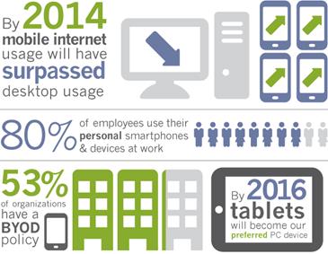 responsive-design-infographic