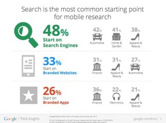 search-on-mobile-devices