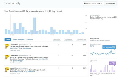 https://www.tipsandtricks-hq.com/wp-content/uploads/2014/12/twitter-analytics-and-stats-example.jpg
