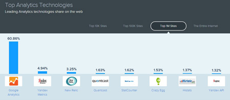 top-web-analytics-technologies-comparison