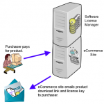 Where Do License Key Come From?