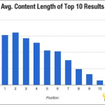 average-conent-lenght-comparision-graph