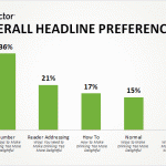 overall-headline-preferences-chart