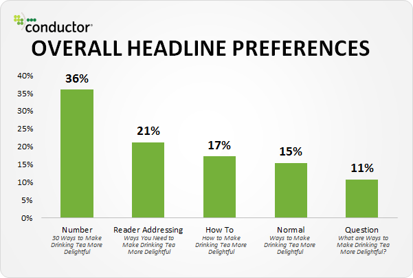 overall-headline-preferences-chart