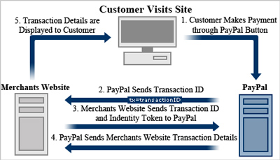 diagram-of-payment-data-transfer