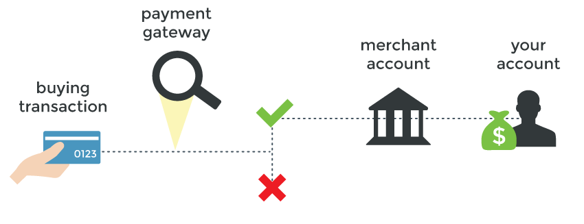 payment-flow-payment-gateway